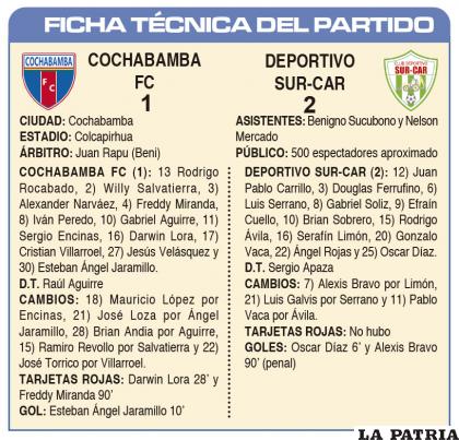 FICHA T?CNICA DEL PARTIDO