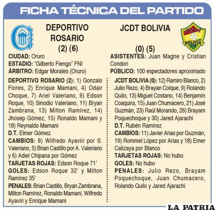 FICHA T?CNICA DEL PARTIDO