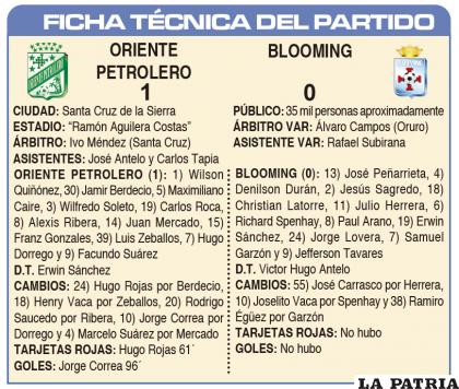 FICHA T?CNICA DEL PARTIDO