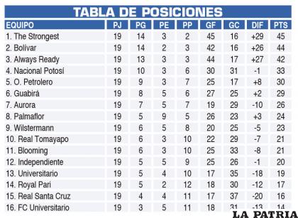 TABLA DE POSICIONES