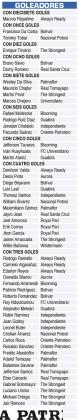 GOLEADORES