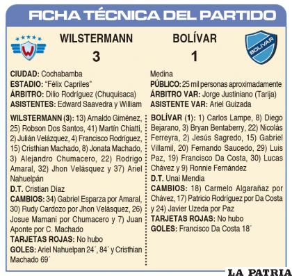 FICHA T?CNICA DEL PARTIDO