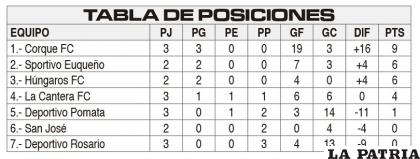 TABLA DE POSICIONES