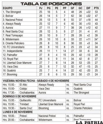 TABLA DE POSICIONES - VIG?SIMA NOVENA FECHA