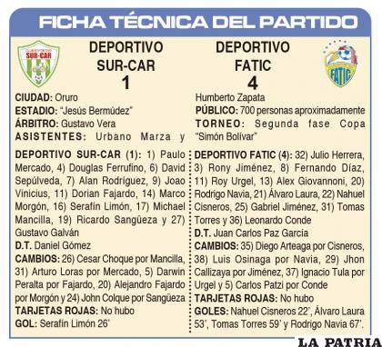 FICHA T?CNICA DEL PARTIDO