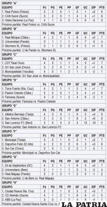 TABLA DE POSICIONES