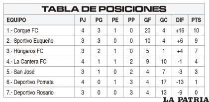 TABLA DE POSICIONES