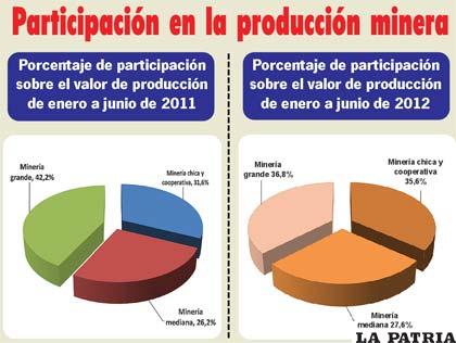 Infografía: JMZ/LA PATRIA, FUENTE: FUNDACIÓN MILENIO