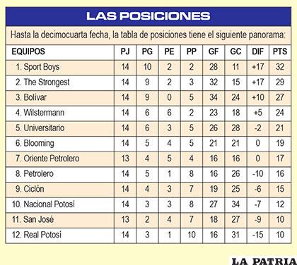 de primera categoría contacto Cuatro Liga da luz verde al partido entre Nacional Potosí y Universitario -  Periódico La Patria (Oruro - Bolivia)