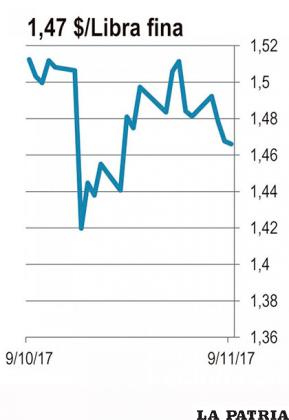 ZINC: El alto precio del zinc en el mercado internacional ha sido atribuido al recorte de producción generado por Glencor y el cierre de tres de sus minas. Sin embargo, la producción de la minería en China es la que tienen preocupado al mercado ahora. China produce el 58 % del zinc mundial y sus operaciones están mermando sus reservas más rápidamente de lo esperado. Un experto de Seeking Alpha asegura que ni reabriendo las operaciones de Glencor se cubriría el déficit