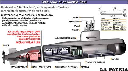 Sección transversal del submarino