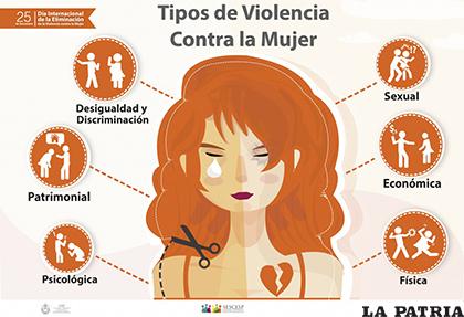 La mujer vive diferentes tipos de violencia y en distintos grados / CEPREVIDE.GOB.MX