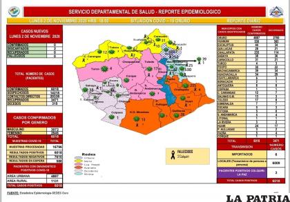 Oruro descartó dos casos de coronavirus /Sedes
