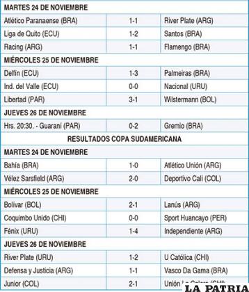 RESULTADOS DE LA SEMANA