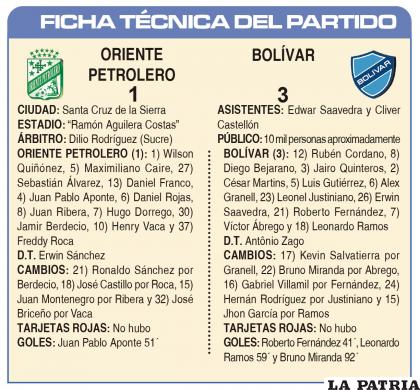FICHA TÉCNICA DEL PARTIDO