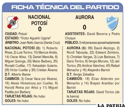 FICHA TÉCNICA DEL PARTIDO