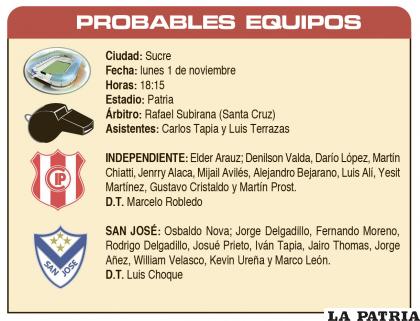 PROBABLES EQUIPOS