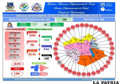 No hubo decesos en la víspera /SEDES