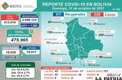 Hubo tres personas que fallecieron a causa de la enfermedad/MINISTERIO DE SALUD