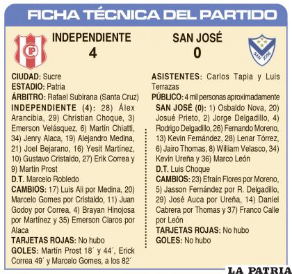FICHA TÉCNICA DEL PARTIDO