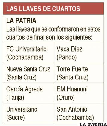 LAS LLAVES DE CUARTOS