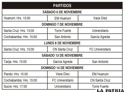 PARTIDOS