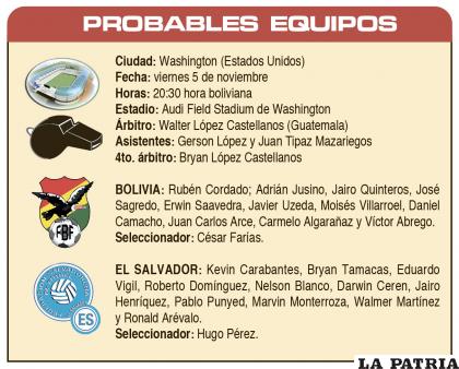PROBABLES EQUIPOS
