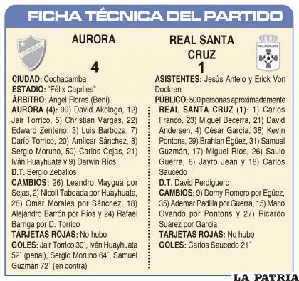 FICHA TÉCNICA DEL PARTIDO