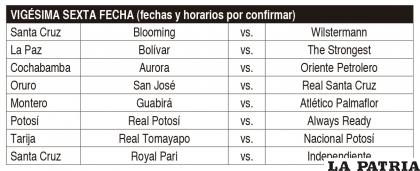 VIGÉSIMA SEXTA FECHA (fechas y horarios por confirmar)
