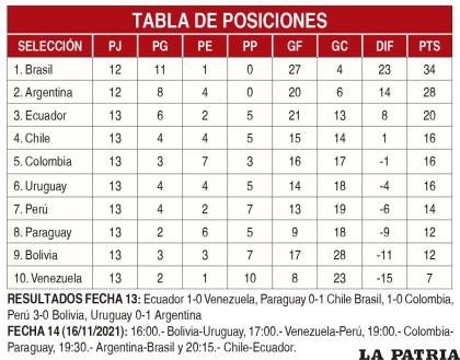 TABLA DE POSICIONES