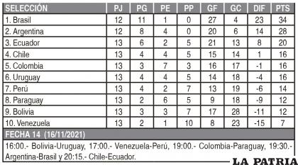 TABLA DE POSICIONES