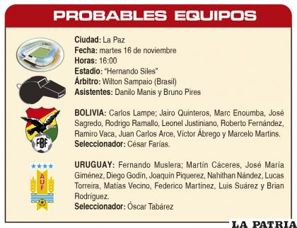 PROBABLES EQUIPOS