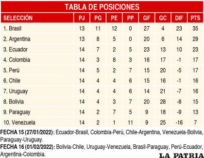 TABLA DE POSICIONES