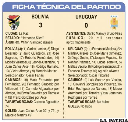 FICHA TÉCNICA DEL PARTIDO