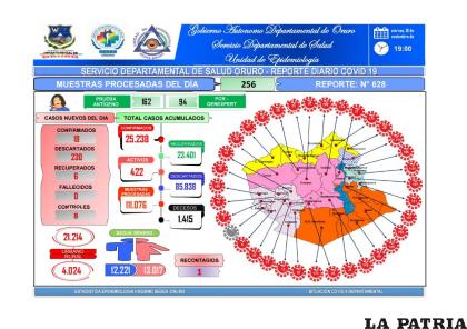 El viernes reciente no se tuvo decesos /SEDES