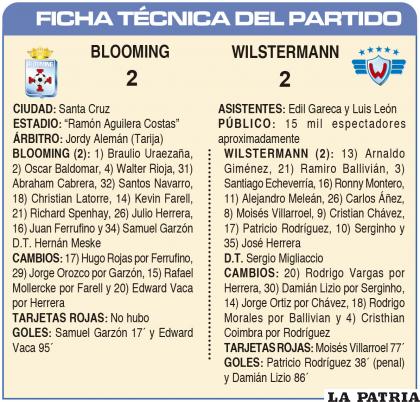 FICHA TÉCNICA DEL PARTIDO