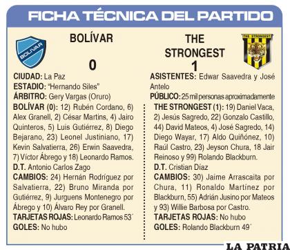 FICHA TÉCNICA DEL PARTIDO