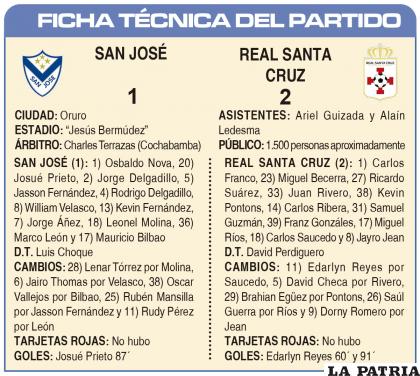 FICHA TÉCNICA DEL PARTIDO
