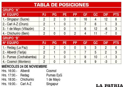 TABLA DE POSICIONES 