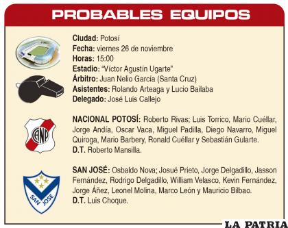 PROBABLES EQUIPOS