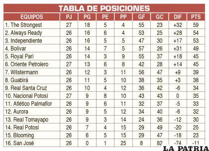 TABLA DE POSICIONES