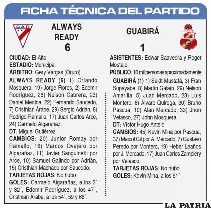 FICHA TÉCNICA DEL PARTIDO
