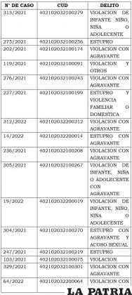 En 16 procesos hallaron irregularidades /FISCALÍA