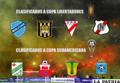 Así se distribuirán los premios a Copas internacionales /LA PATRIA
