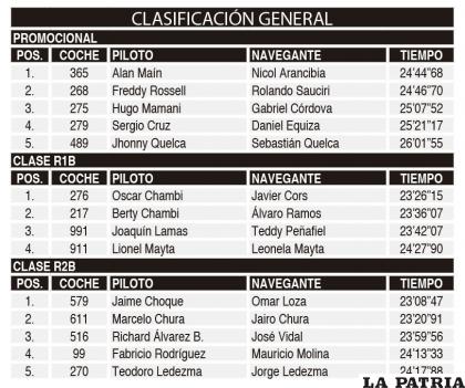 CLASIFICACI?N GENERAL