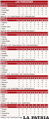 LAS POSICIONES