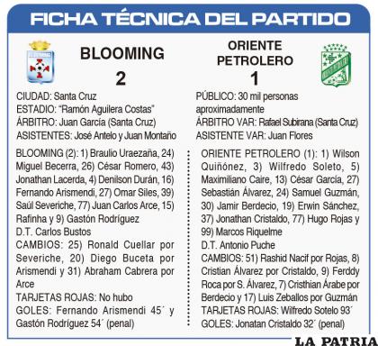 FICHA T?CNICA DEL PARTIDO