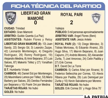 FICHA T?CNICA DEL PARTIDO