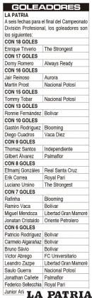 GOLEADORES