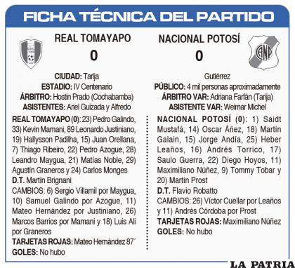 FICHA T?CNICA DEL PARTIDO